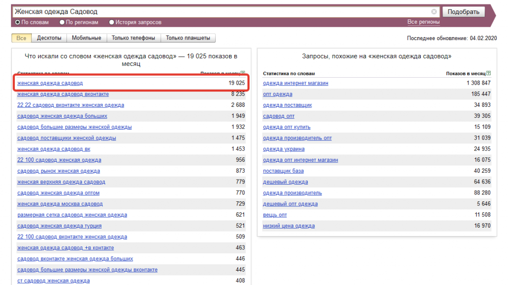 WordStat, женская одежда