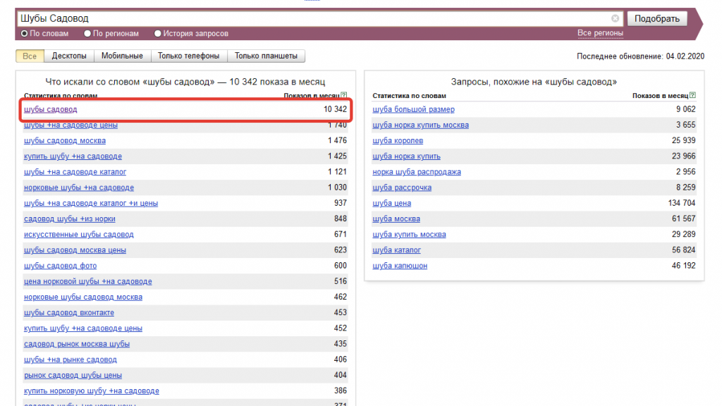 WordStat, шубы