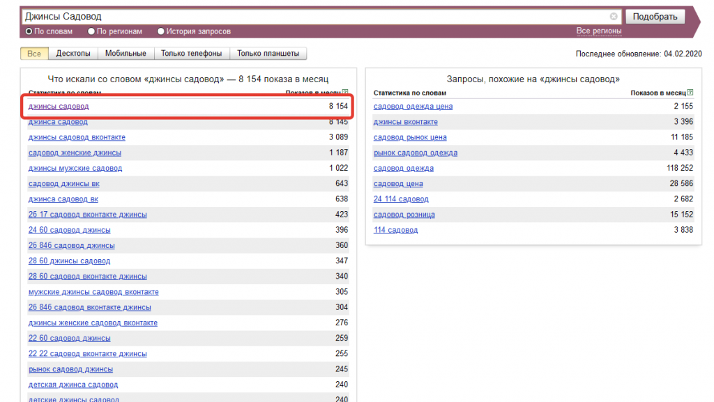 WordStat, джинсы